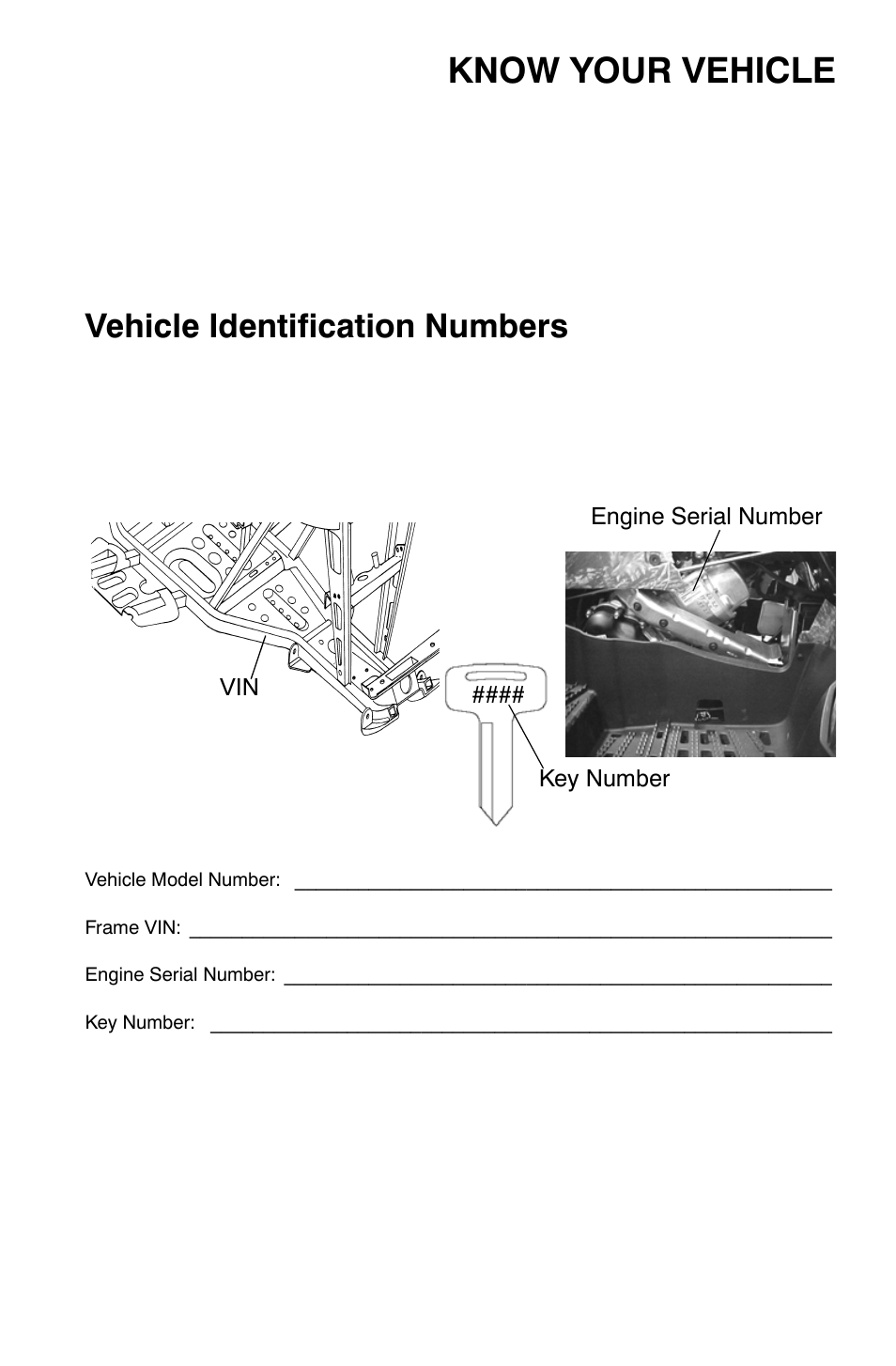 Know your vehicle, Vehicle identification numbers | Polaris Sportsman 9921454 User Manual | Page 5 / 129