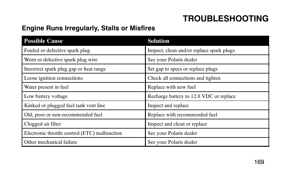 Troubleshooting | Polaris 9920183 User Manual | Page 172 / 189