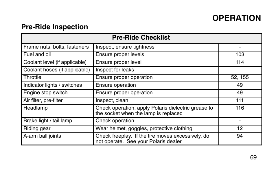 Operation, Pre-ride inspection | Polaris 9920183 User Manual | Page 72 / 189
