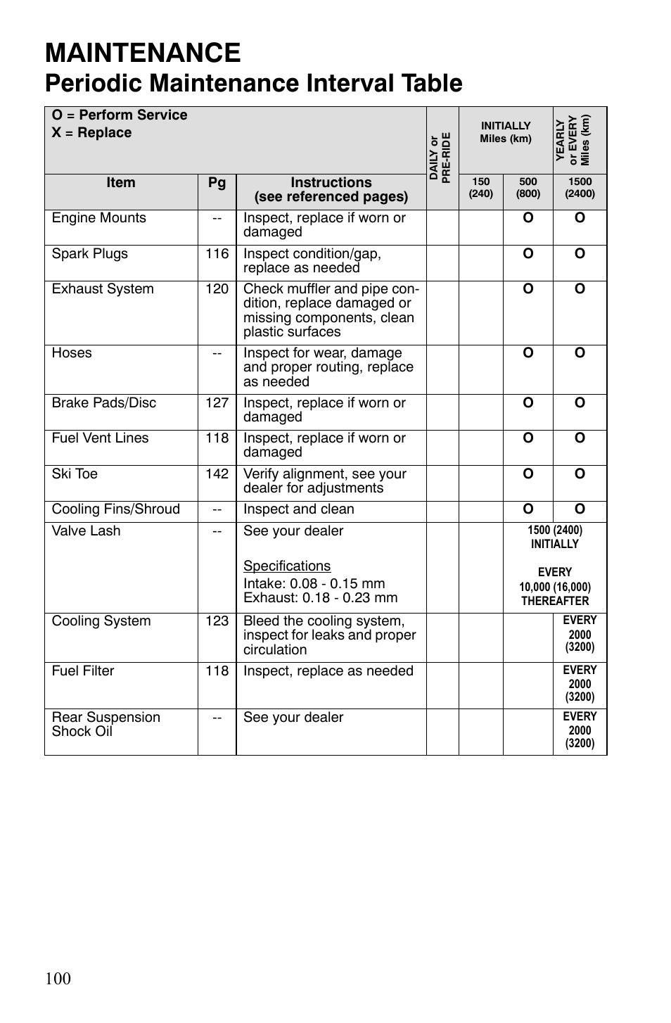 Maintenance, Periodic maintenance interval table | Polaris IQ Turbo LX User Manual | Page 103 / 174