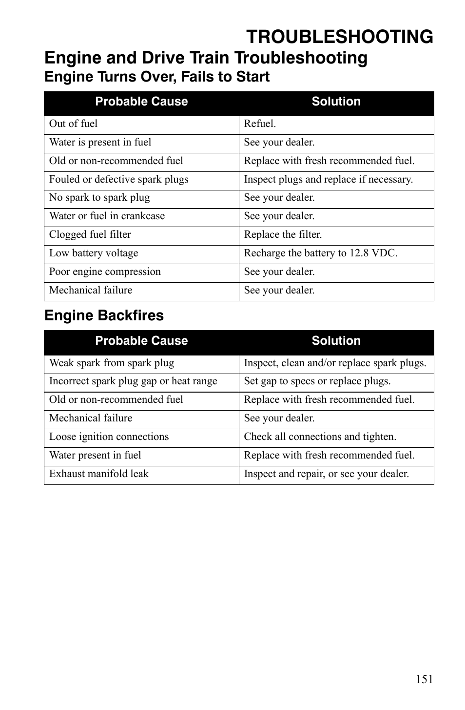 Troubleshooting, Engine and drive train troubleshooting, Engine turns over, fails to start engine backfires | Polaris IQ Turbo LX User Manual | Page 154 / 174