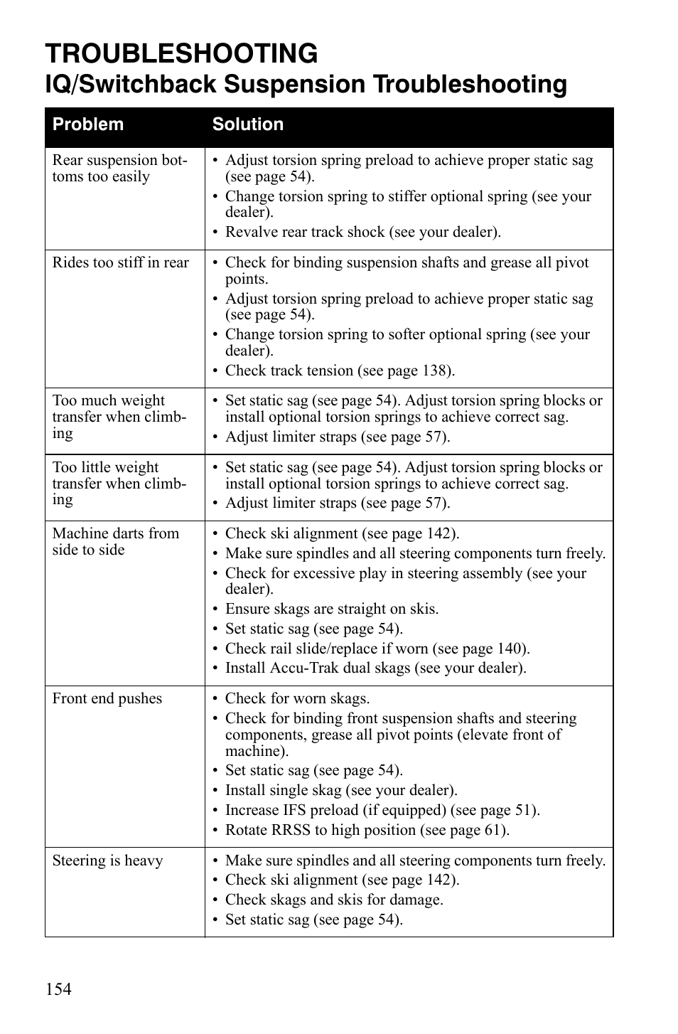 Troubleshooting, Iq/switchback suspension troubleshooting | Polaris IQ Turbo LX User Manual | Page 157 / 174