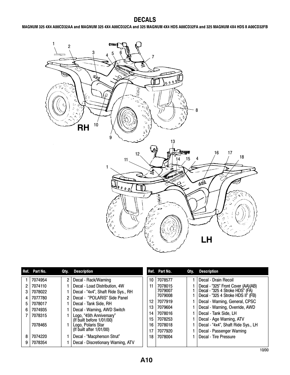 Lh rh, A10 decals | Polaris MAGNUM 325 4X4 A00CD32AA User Manual | Page 10 / 59