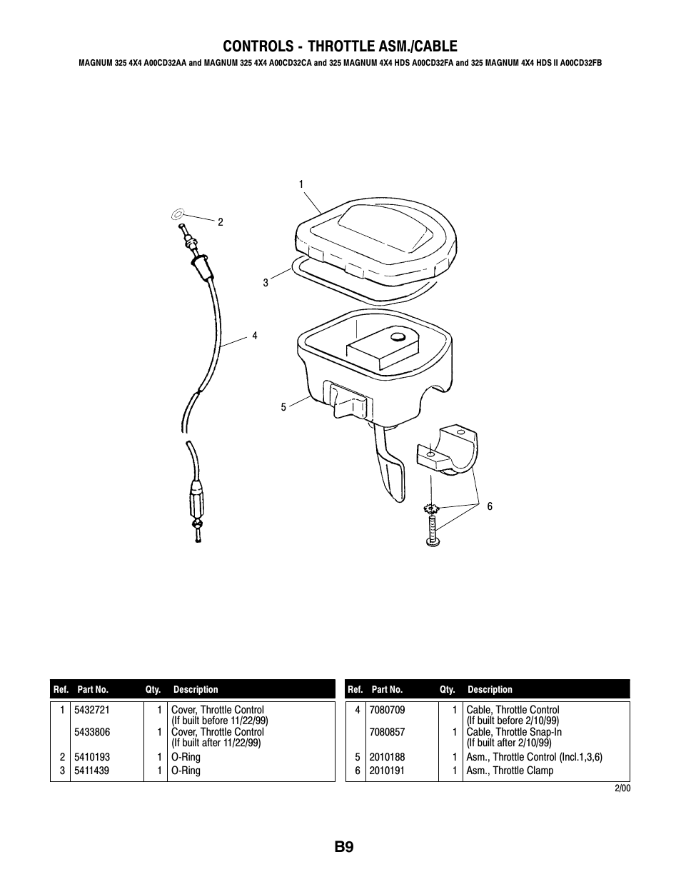 B9 controls - throttle asm./cable | Polaris MAGNUM 325 4X4 A00CD32AA User Manual | Page 23 / 59
