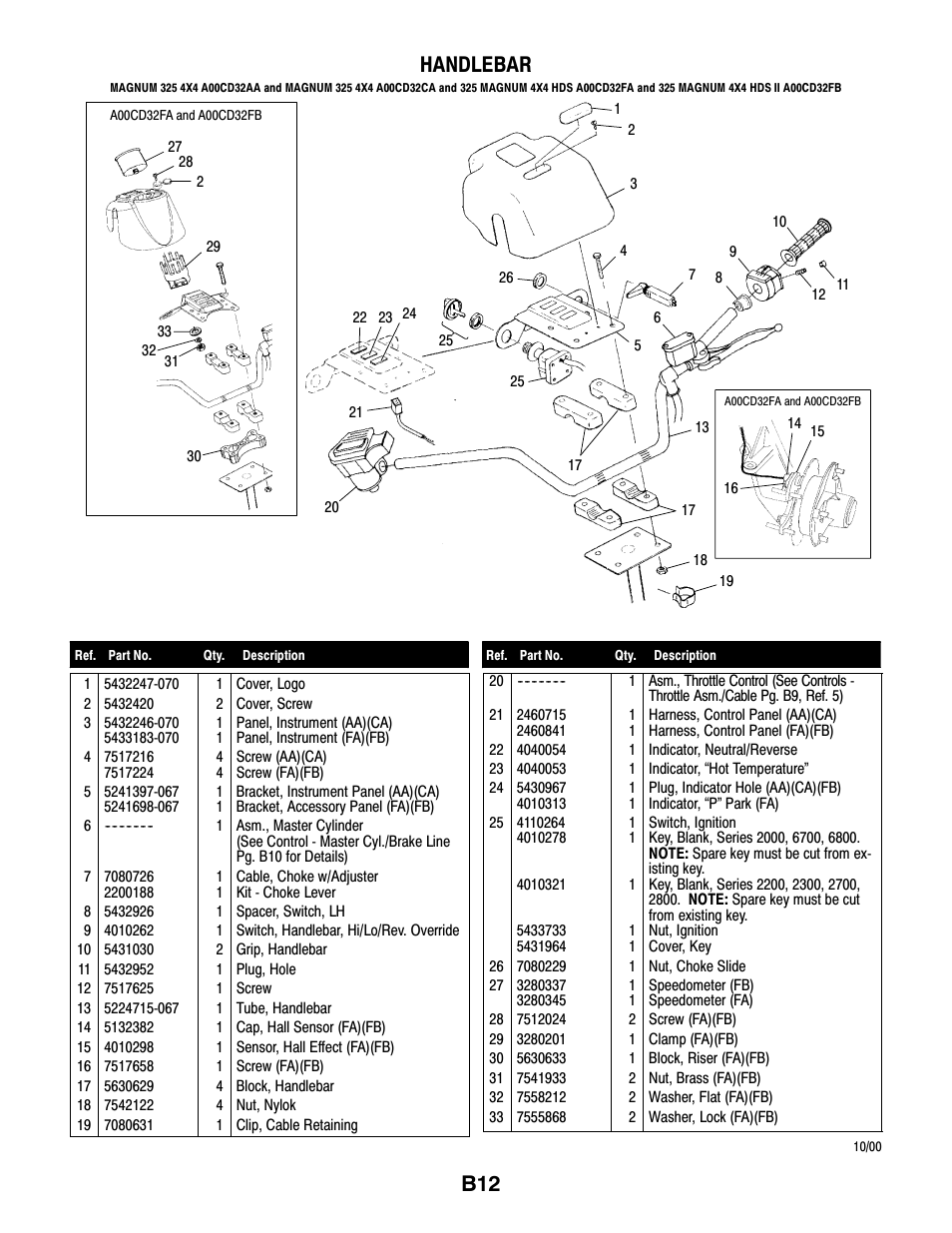 B12 handlebar | Polaris MAGNUM 325 4X4 A00CD32AA User Manual | Page 26 / 59