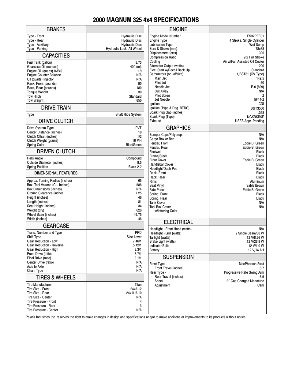 Brakes, Capacities, Drive train | Drive clutch, Driven clutch, Gearcase, Tires & wheels, Engine, Graphics, Electrical | Polaris MAGNUM 325 4X4 A00CD32AA User Manual | Page 3 / 59