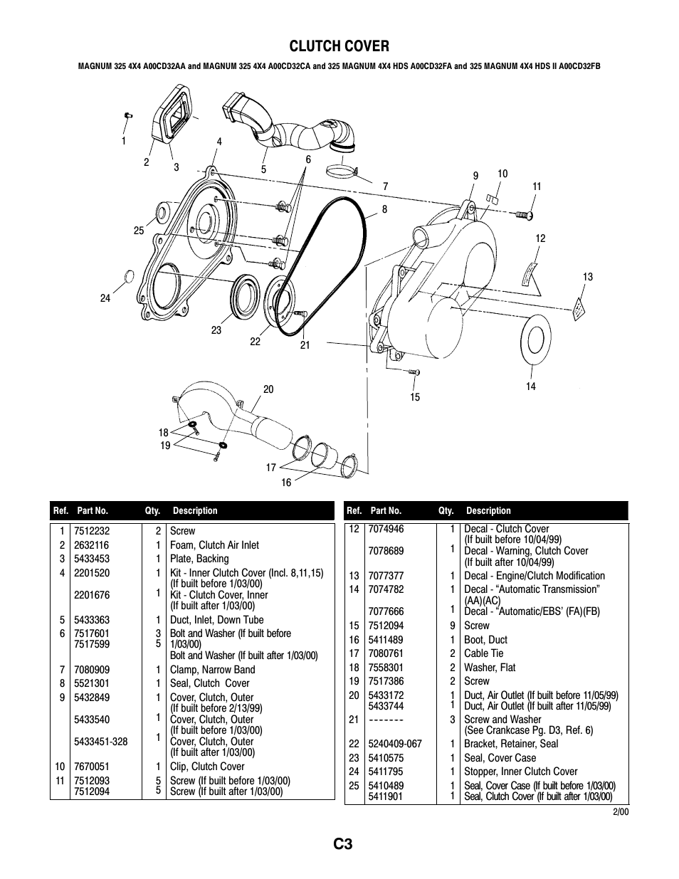C3 clutch cover | Polaris MAGNUM 325 4X4 A00CD32AA User Manual | Page 31 / 59