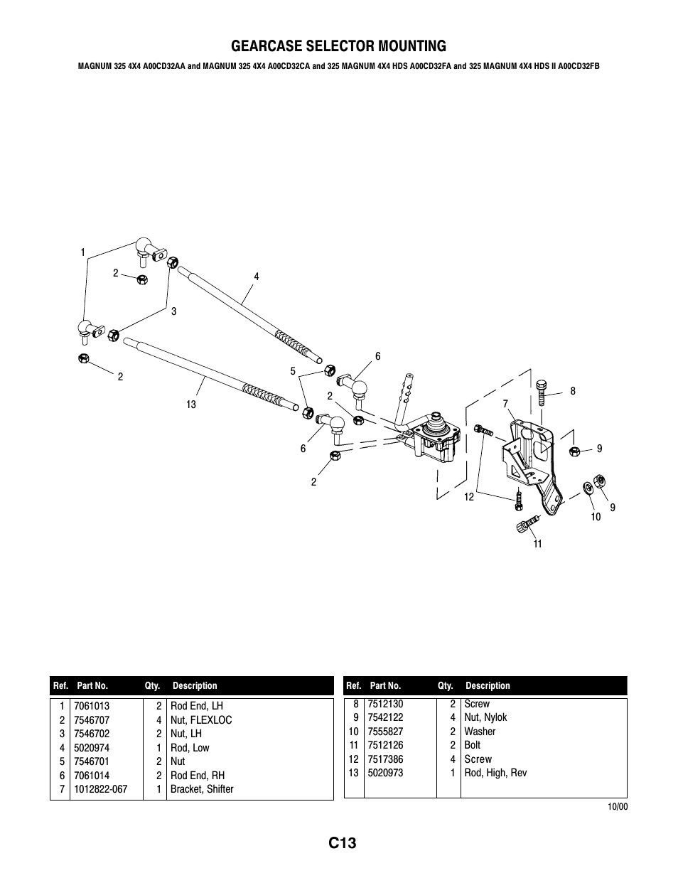 C13 gearcase selector mounting | Polaris MAGNUM 325 4X4 A00CD32AA User Manual | Page 41 / 59