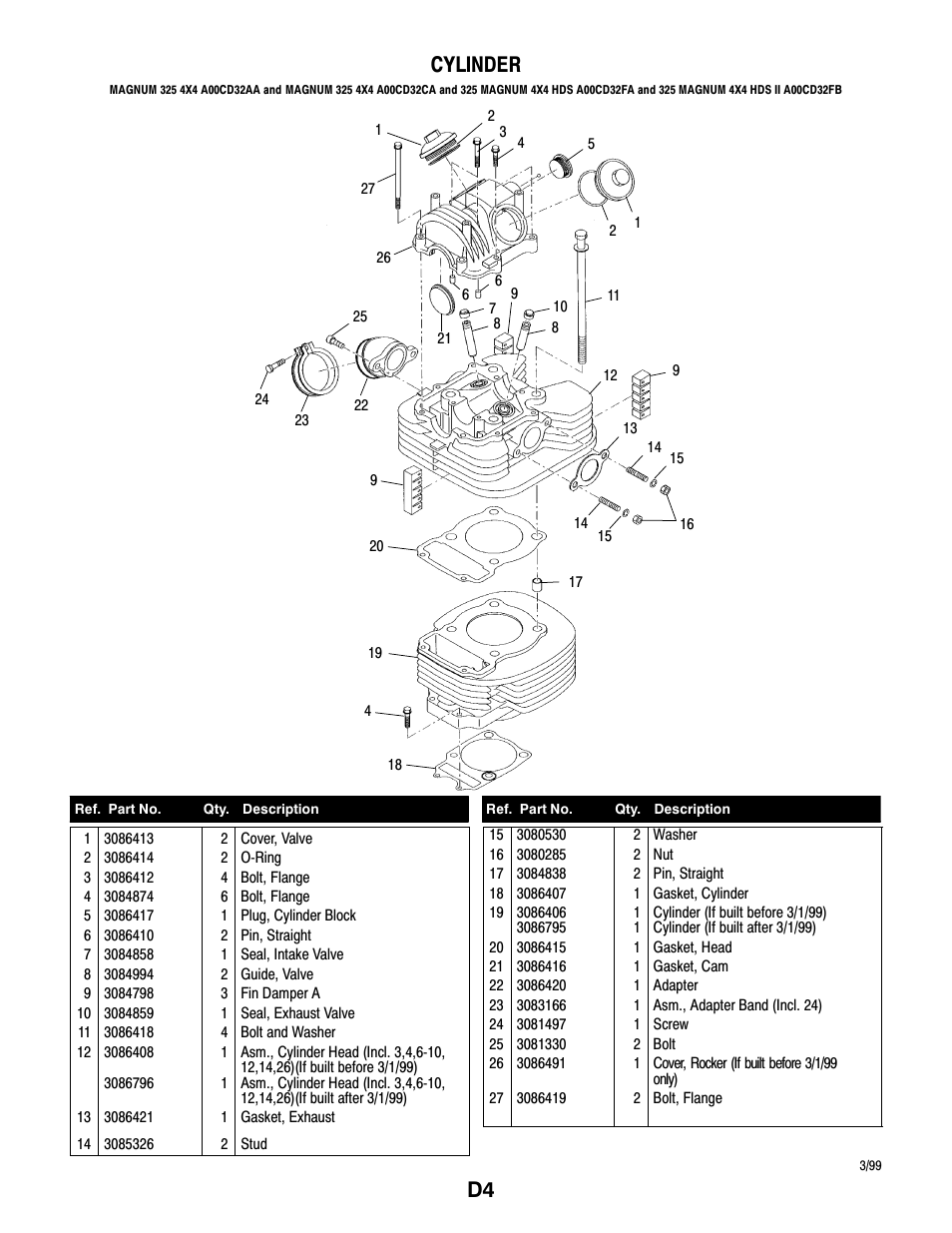 D4 cylinder | Polaris MAGNUM 325 4X4 A00CD32AA User Manual | Page 46 / 59