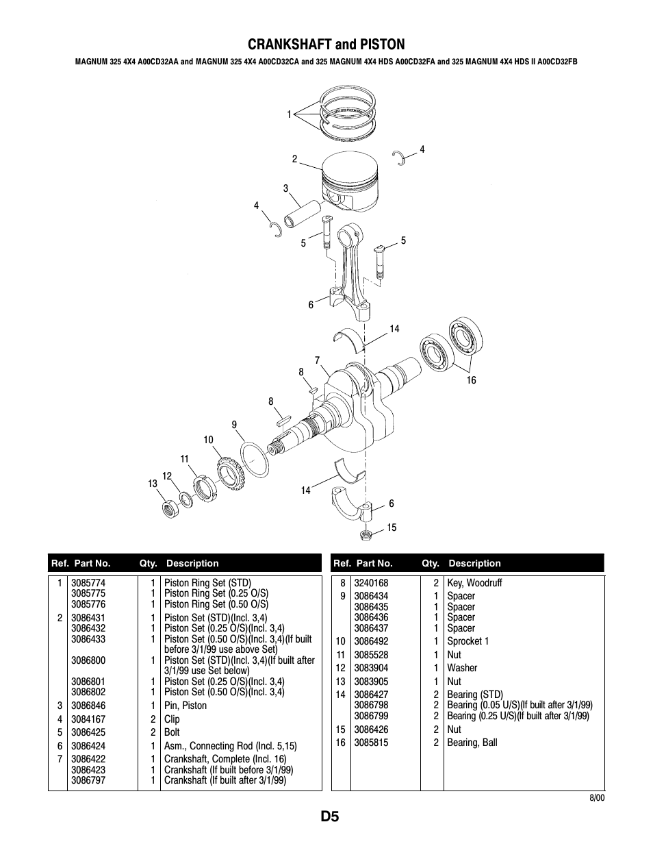 D5 crankshaft and piston | Polaris MAGNUM 325 4X4 A00CD32AA User Manual | Page 47 / 59