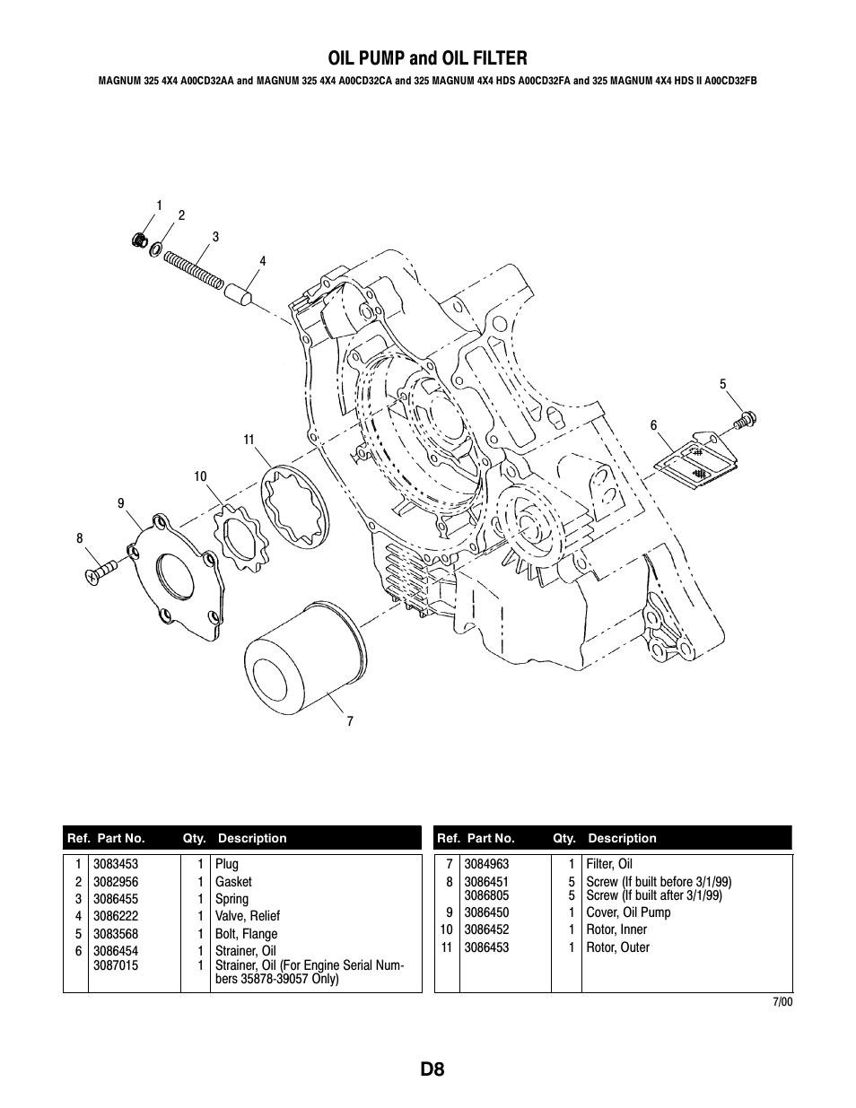 D8 oil pump and oil filter | Polaris MAGNUM 325 4X4 A00CD32AA User Manual | Page 50 / 59