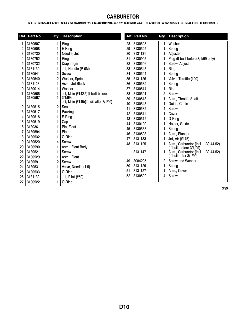 D10 carburetor | Polaris MAGNUM 325 4X4 A00CD32AA User Manual | Page 52 / 59