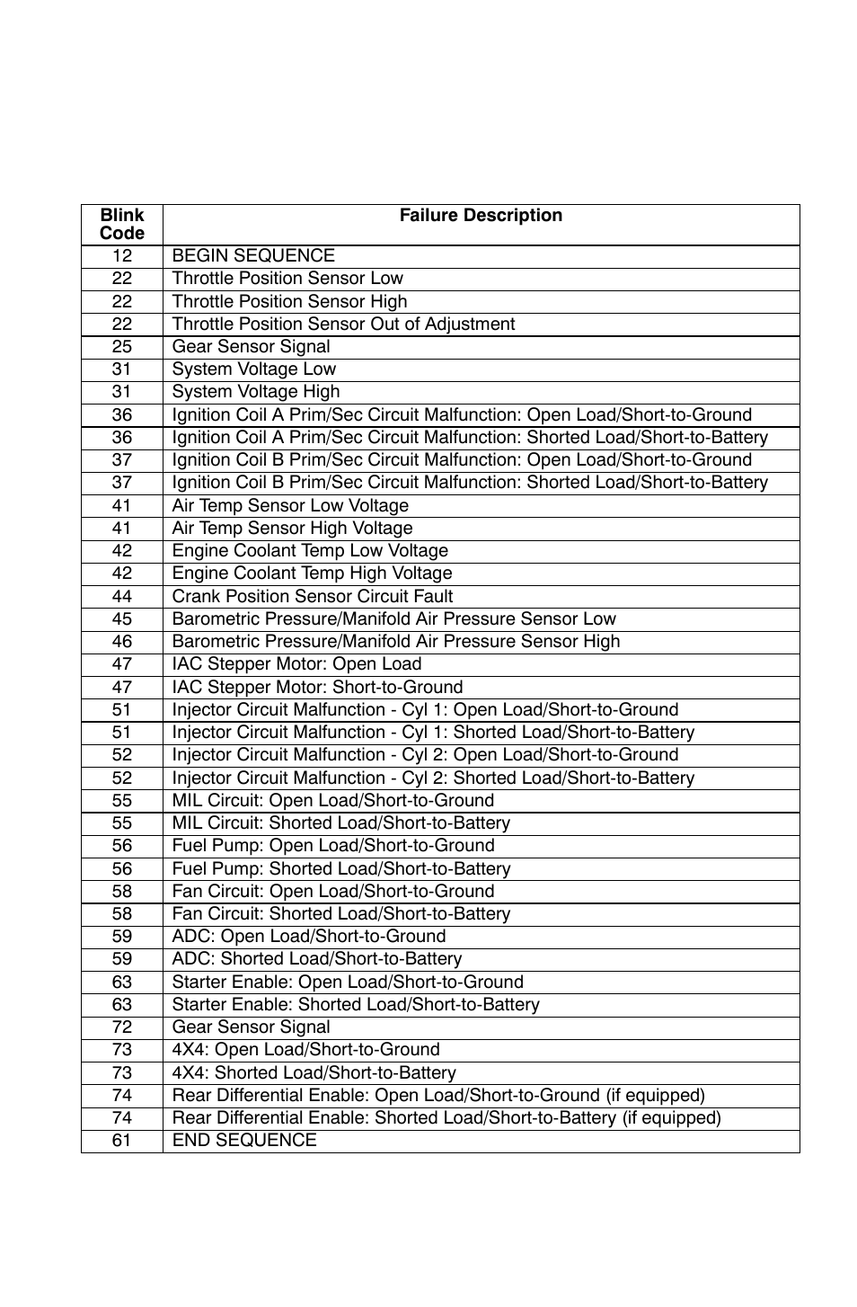 Features and controls, Instrument cluster, Rider information center | Downloading codes | Polaris Sportsman 800 Big Boss User Manual | Page 48 / 136