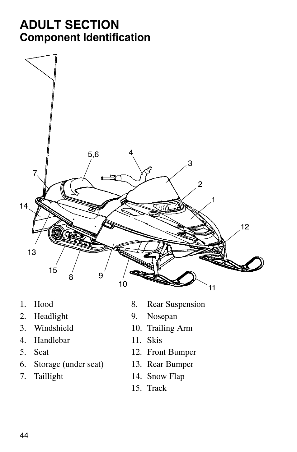 Component identification | Polaris 120 User Manual | Page 47 / 99