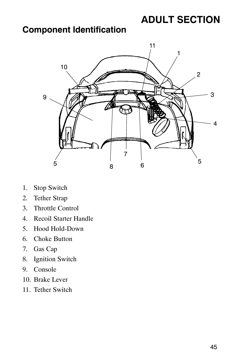 Component identification | Polaris 120 User Manual | Page 48 / 99