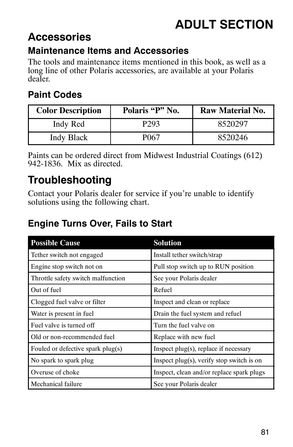 Accessories, Troubleshooting, Maintenance items and accessories | Paint codes, Engine turns over, fails to start | Polaris 120 User Manual | Page 84 / 99