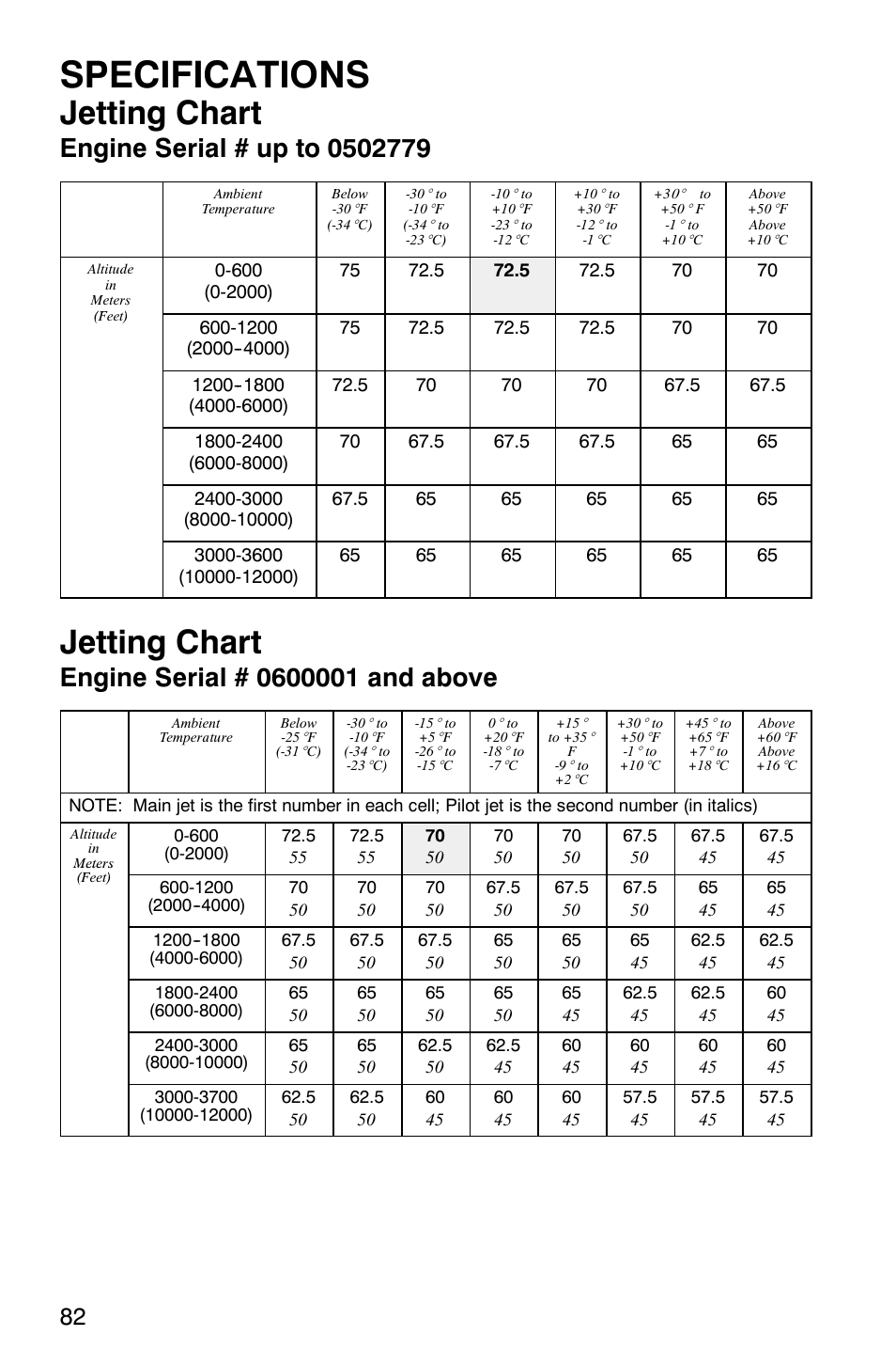 Specifications, Jetting chart | Polaris 120 User Manual | Page 85 / 99