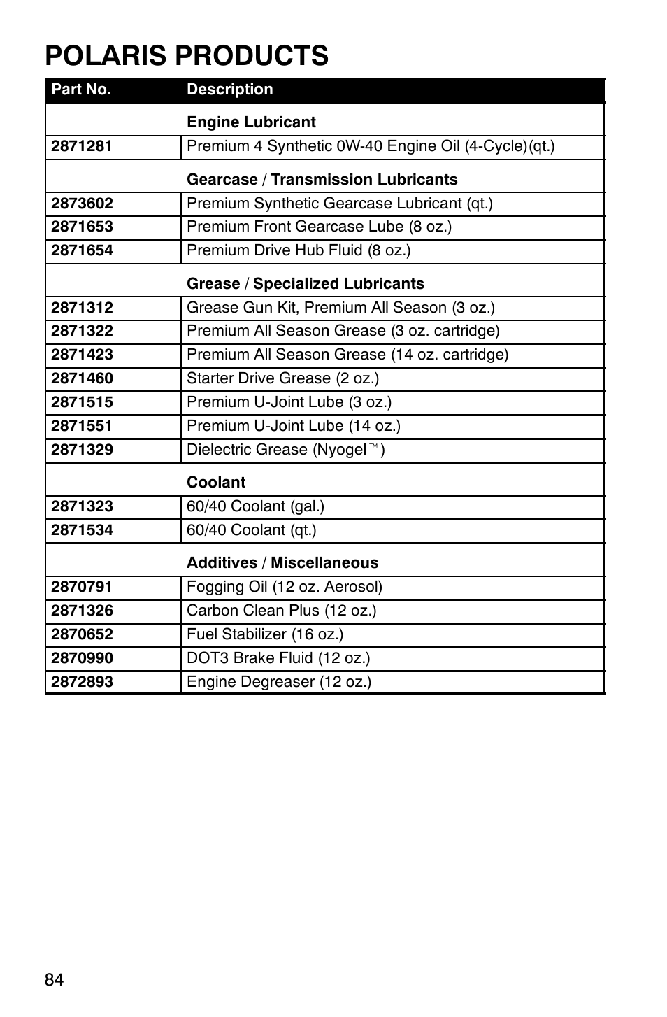 Polaris products | Polaris 120 User Manual | Page 87 / 99