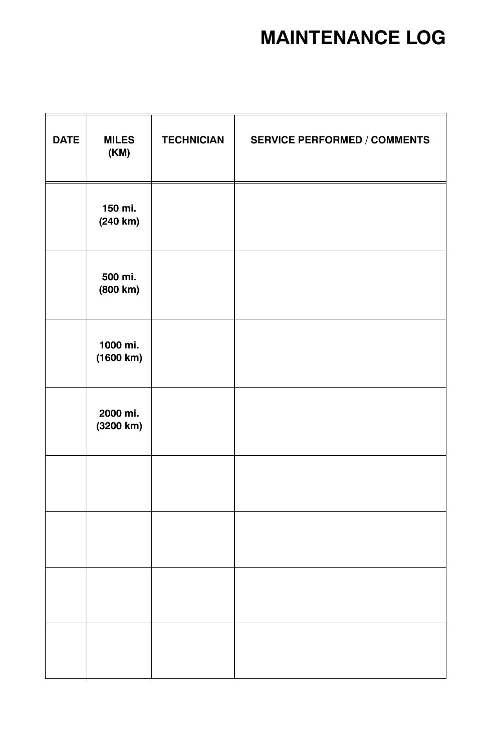 Maintenance log | Polaris 700 Dragon RMK User Manual | Page 130 / 135