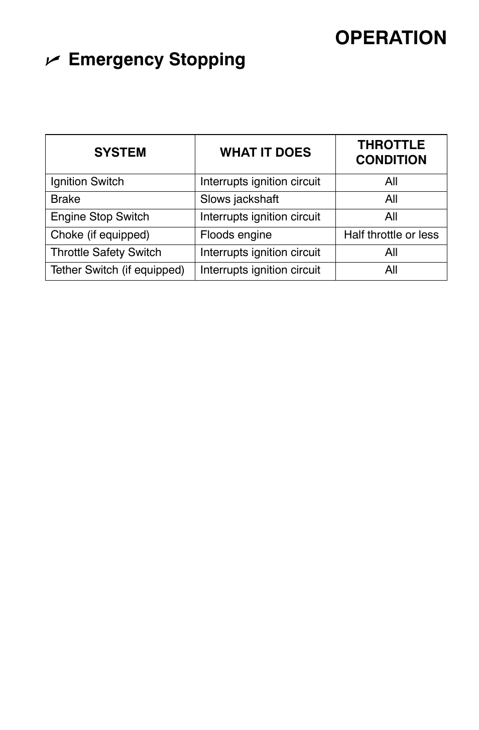 Operation, Emergency stopping | Polaris 700 Dragon RMK User Manual | Page 68 / 135