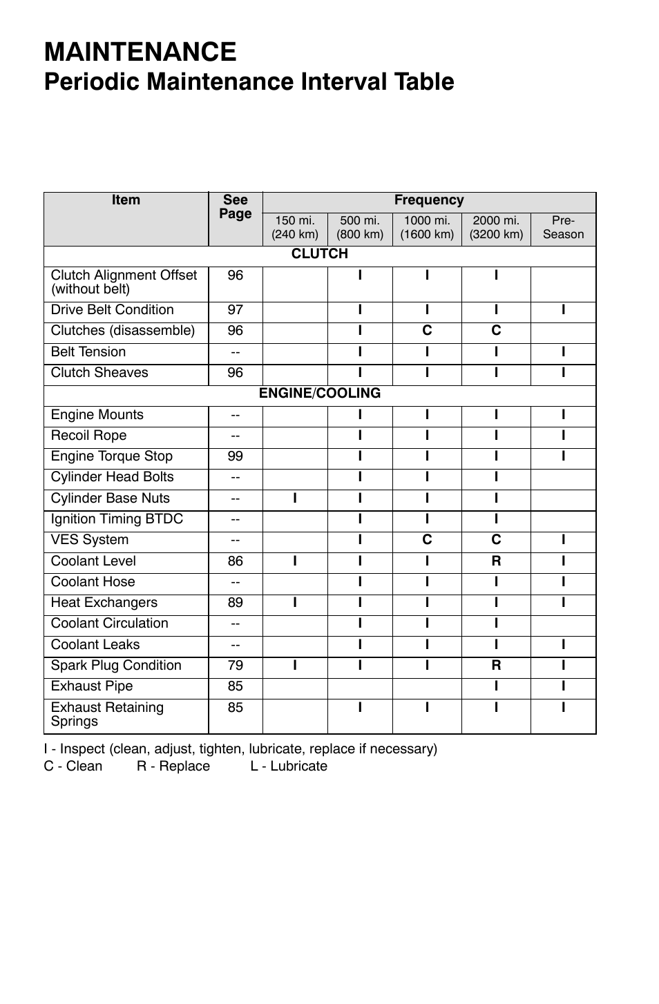 Maintenance, Periodic maintenance interval table | Polaris 700 Dragon RMK User Manual | Page 75 / 135