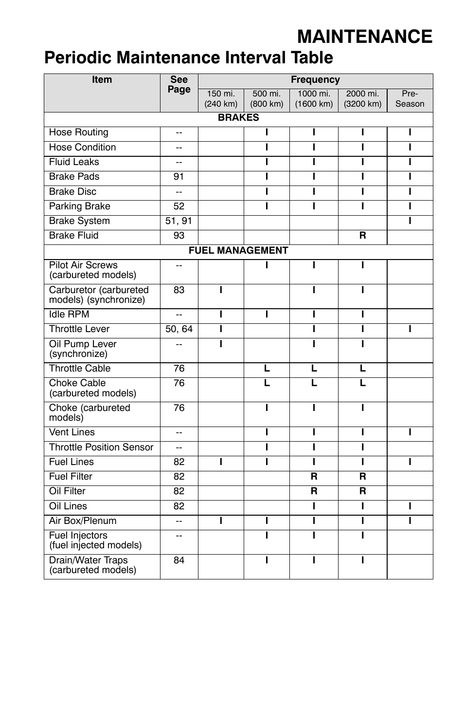 Maintenance, Periodic maintenance interval table | Polaris 700 Dragon RMK User Manual | Page 76 / 135