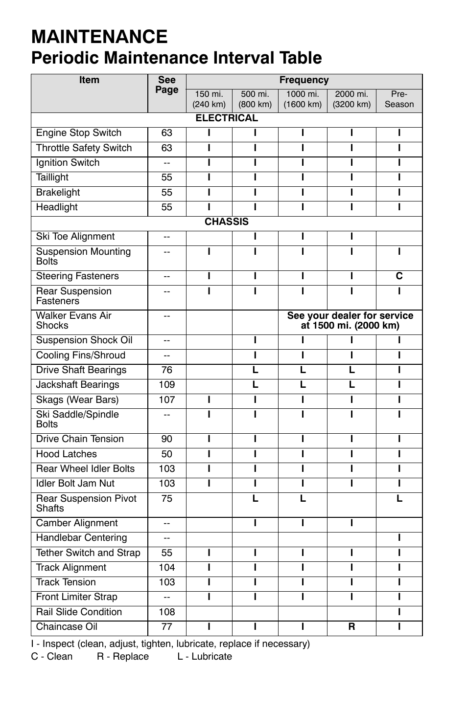 Maintenance, Periodic maintenance interval table | Polaris 700 Dragon RMK User Manual | Page 77 / 135