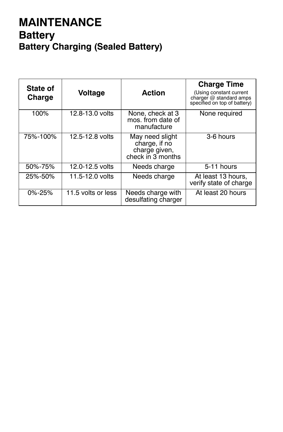 Maintenance, Battery, Battery charging (sealed battery) | Polaris Sportsman 800 X2 User Manual | Page 121 / 148