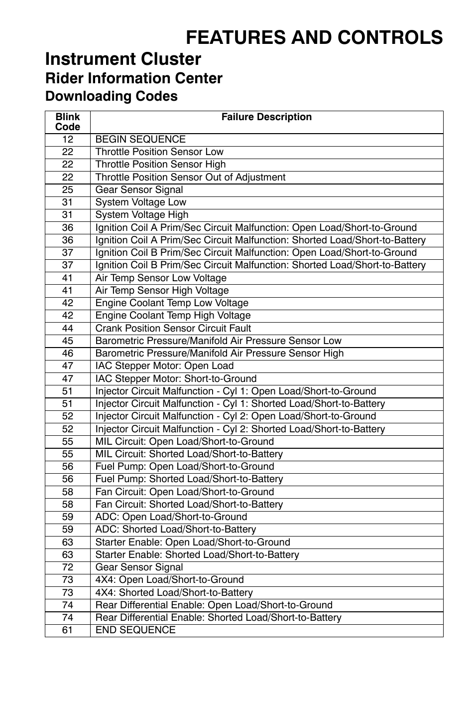 Features and controls, Instrument cluster, Rider information center | Downloading codes | Polaris Sportsman 800 X2 User Manual | Page 52 / 148