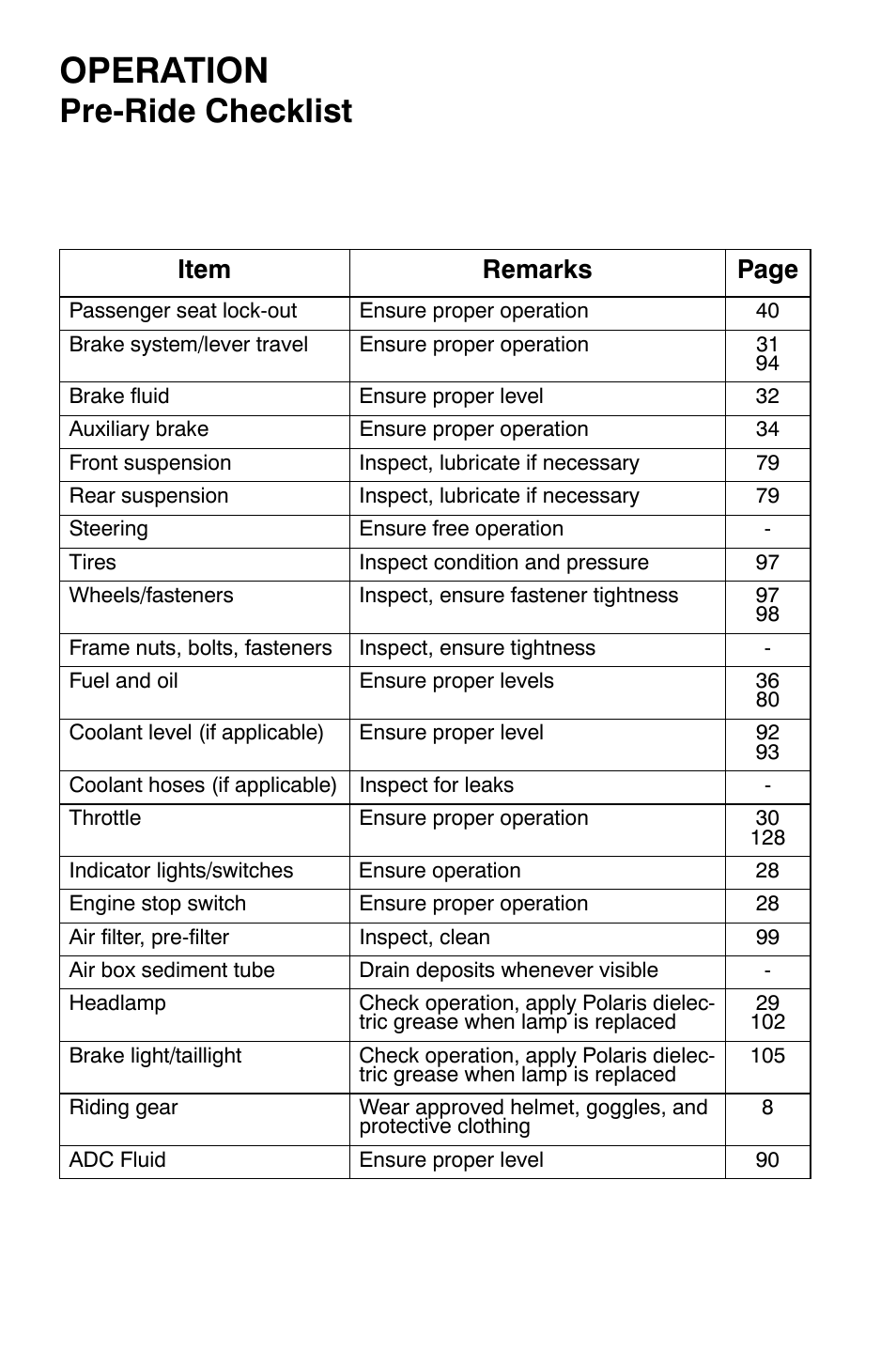 Operation, Pre-ride checklist | Polaris Sportsman 800 X2 User Manual | Page 55 / 148