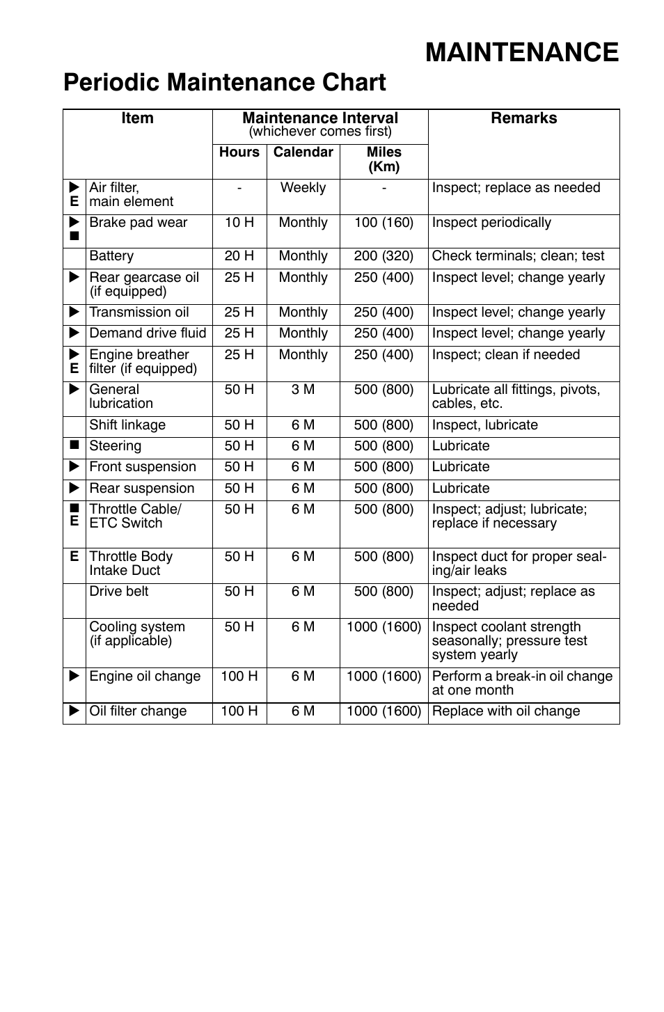 Maintenance, Periodic maintenance chart | Polaris Sportsman 800 X2 User Manual | Page 80 / 148