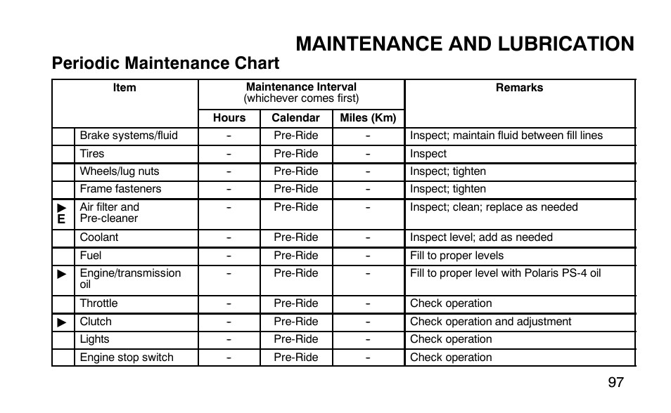 Maintenance and lubrication, Periodic maintenance chart | Polaris Outlaw User Manual | Page 100 / 200