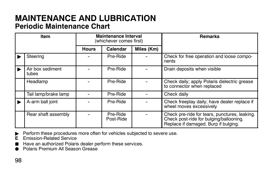 Maintenance and lubrication, Periodic maintenance chart | Polaris Outlaw User Manual | Page 101 / 200