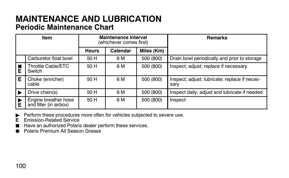 Maintenance and lubrication, Periodic maintenance chart | Polaris Outlaw User Manual | Page 103 / 200
