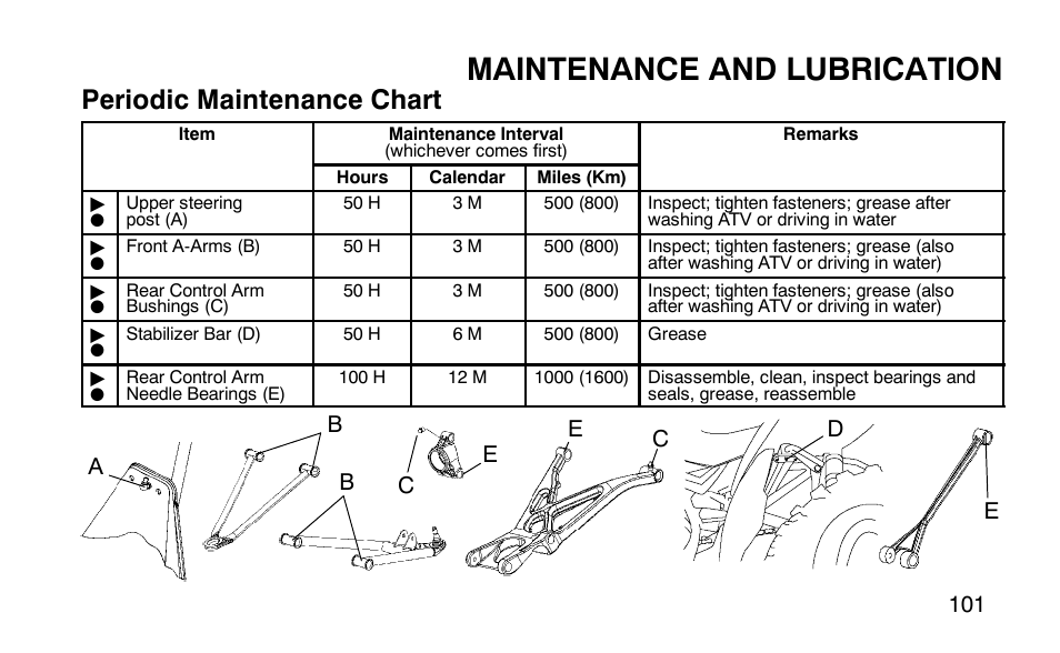 Maintenance and lubrication, Periodic maintenance chart | Polaris Outlaw User Manual | Page 104 / 200