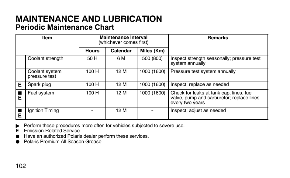 Maintenance and lubrication, Periodic maintenance chart | Polaris Outlaw User Manual | Page 105 / 200