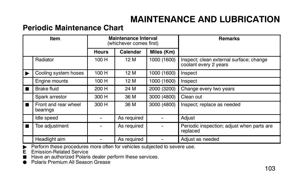 Maintenance and lubrication, Periodic maintenance chart | Polaris Outlaw User Manual | Page 106 / 200