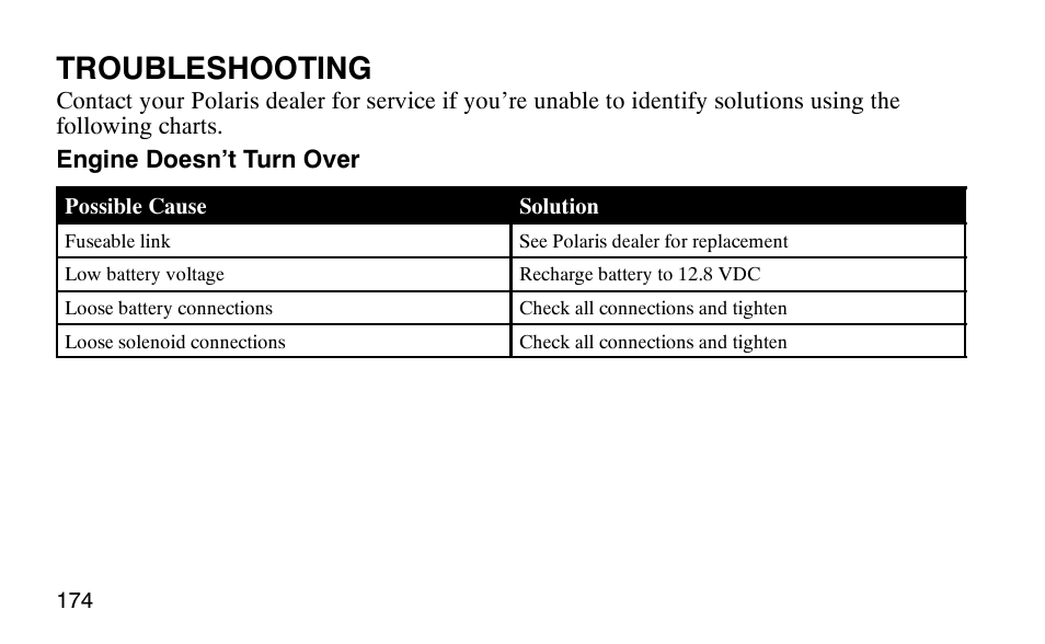 Troubleshooting | Polaris Outlaw User Manual | Page 177 / 200