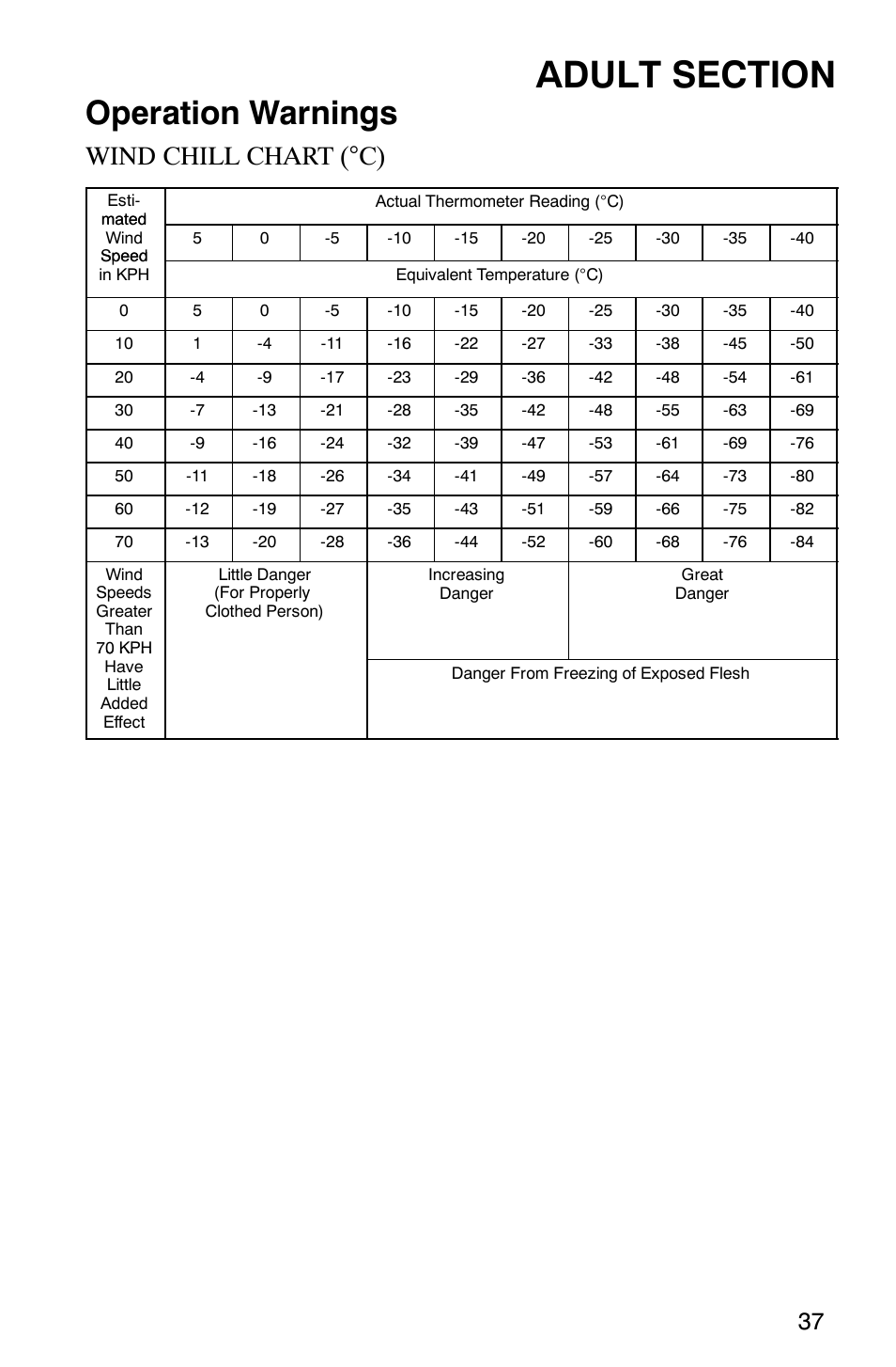 Operation warnings, Wind chill chart (°c) | Polaris 120 Pro X User Manual | Page 40 / 92