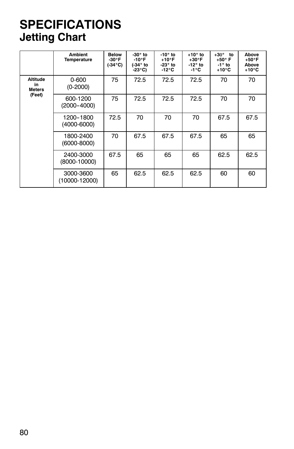 Specifications, Jetting chart | Polaris 120 Pro X User Manual | Page 83 / 92