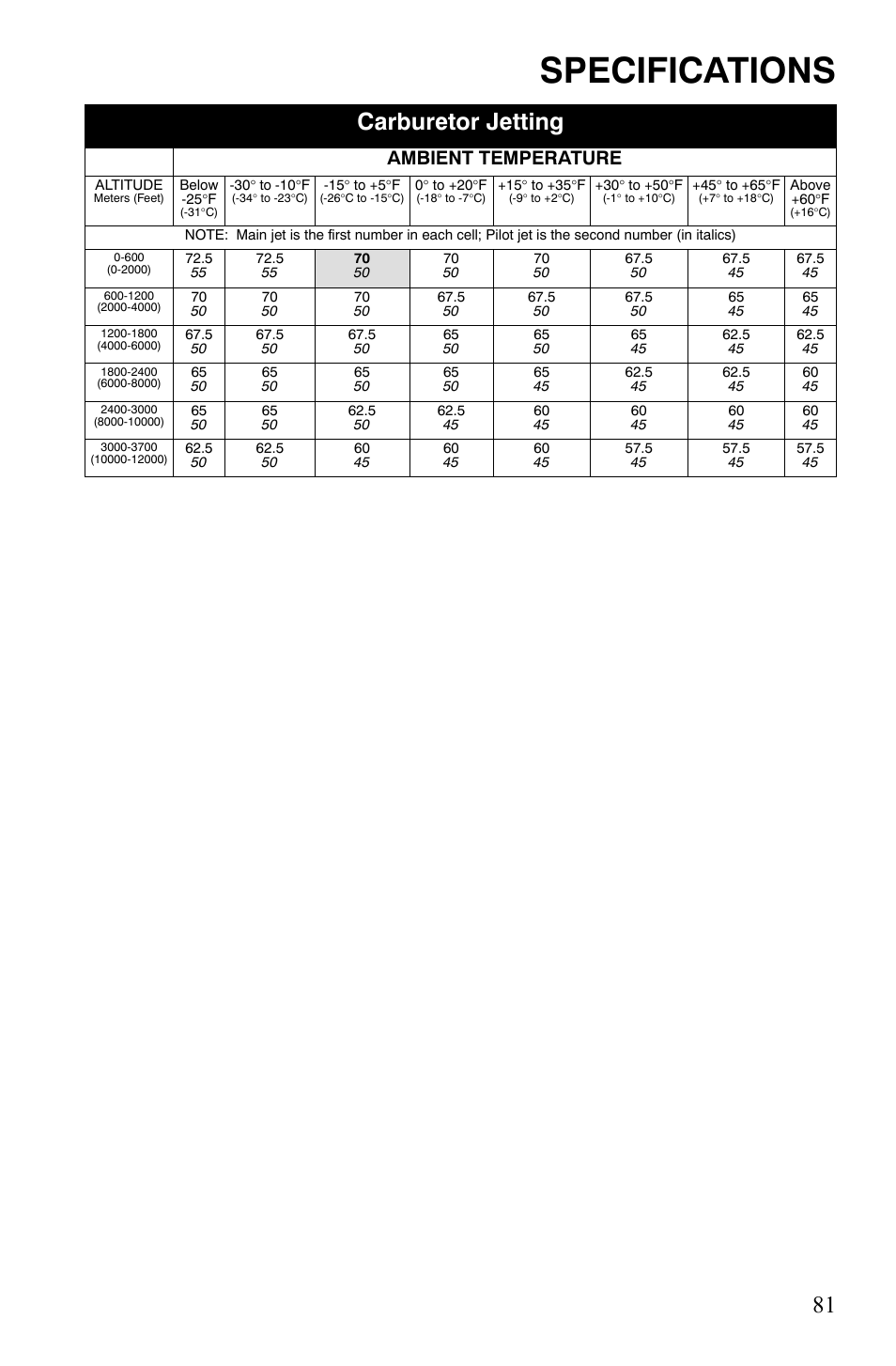 Specifications, Carburetor jetting, Ambient temperature | Polaris 120 Youth User Manual | Page 84 / 100