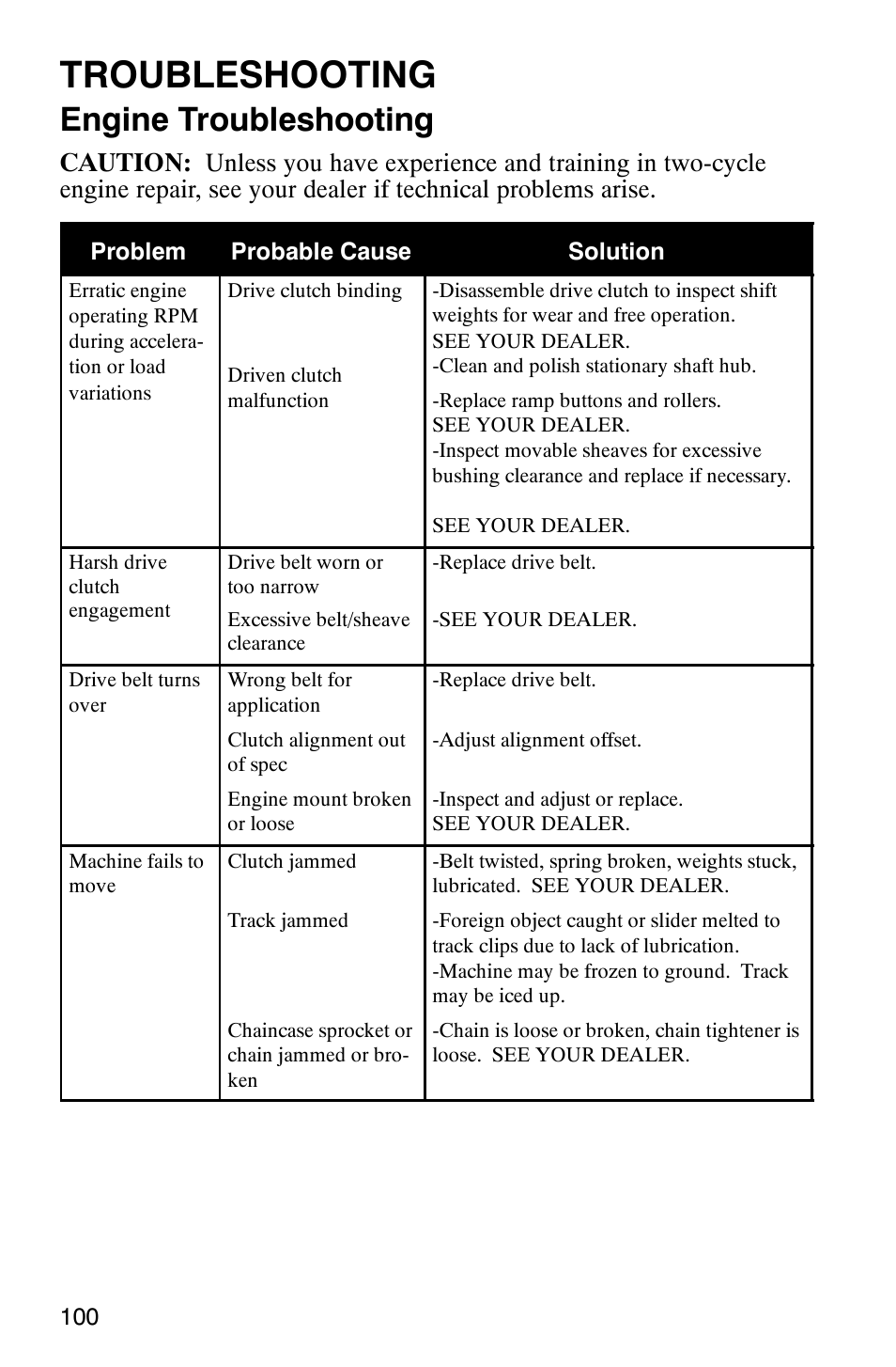 Troubleshooting, Engine troubleshooting | Polaris 440 IQ User Manual | Page 103 / 118