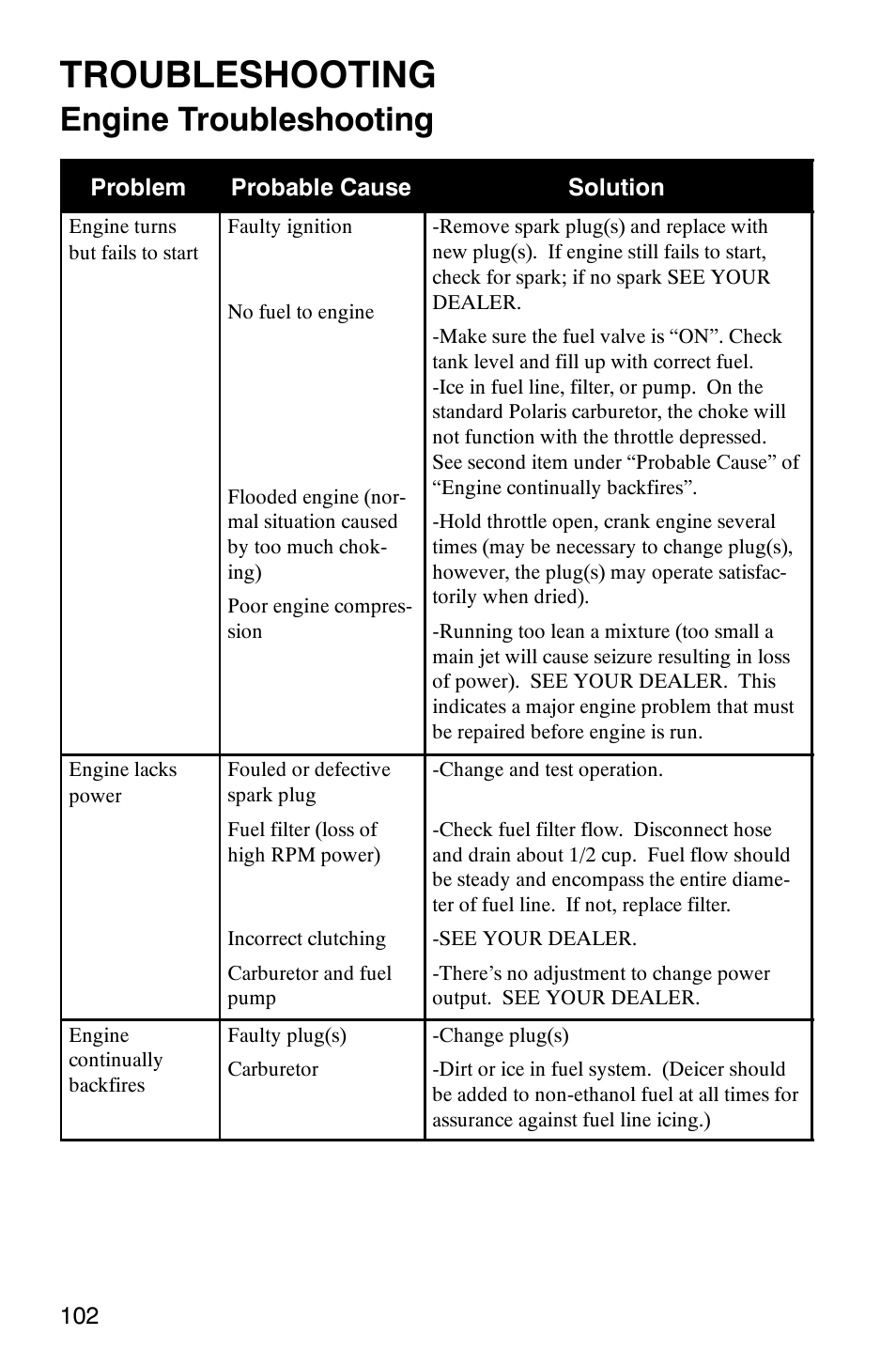 Troubleshooting, Engine troubleshooting | Polaris 440 IQ User Manual | Page 105 / 118