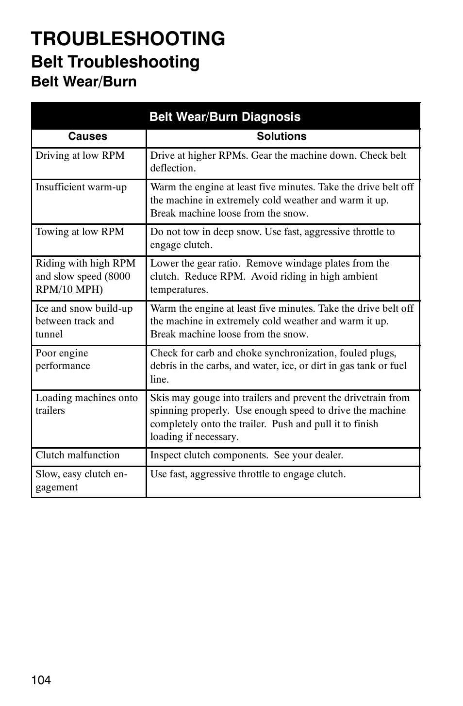 Troubleshooting, Belt troubleshooting, Belt wear/burn | Polaris 440 IQ User Manual | Page 107 / 118