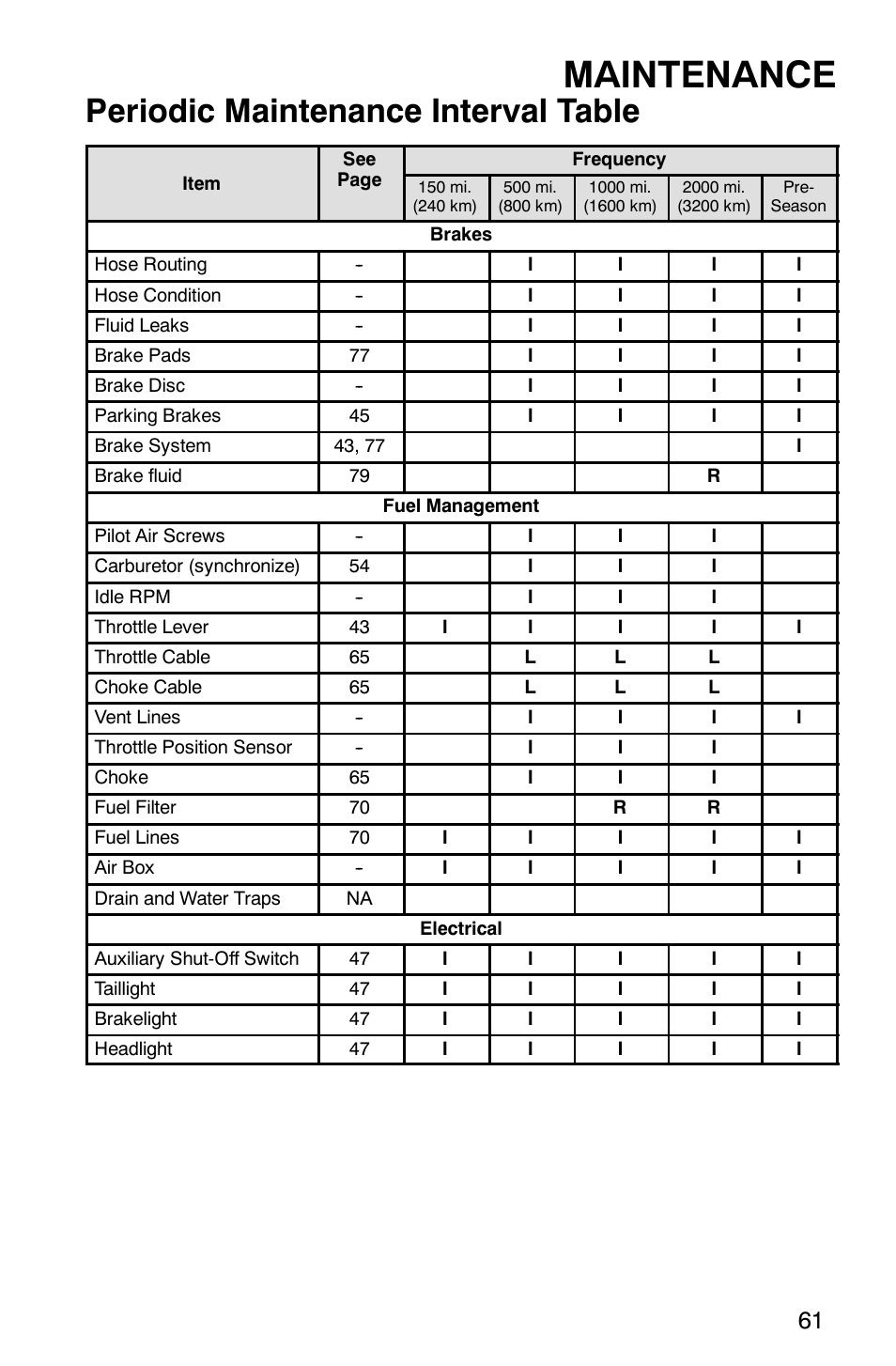 Maintenance, Periodic maintenance interval table | Polaris 440 IQ User Manual | Page 64 / 118