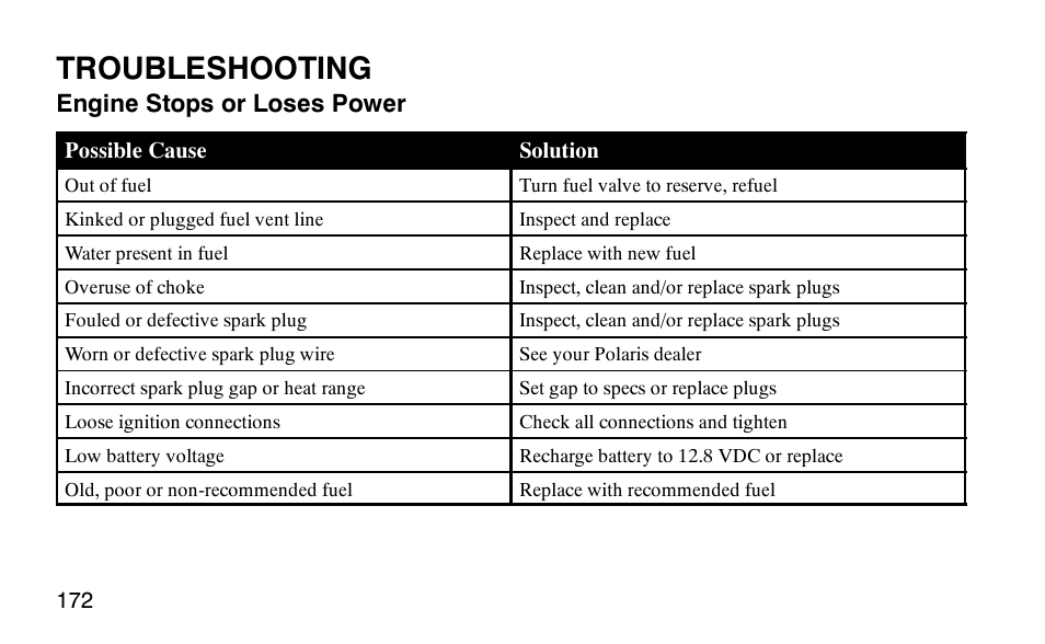 Troubleshooting | Polaris Predator User Manual | Page 175 / 189
