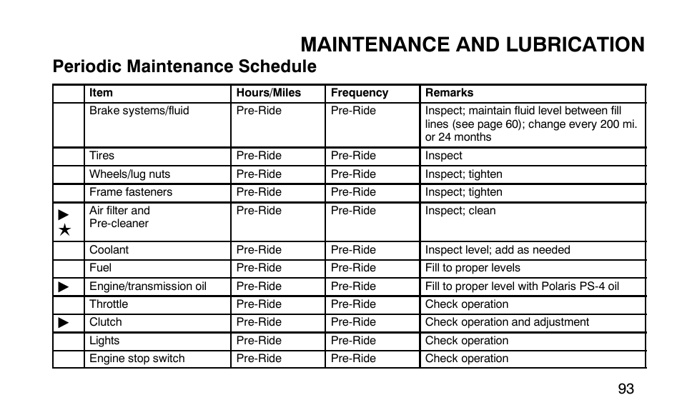Maintenance and lubrication, Periodic maintenance schedule | Polaris Predator User Manual | Page 96 / 189