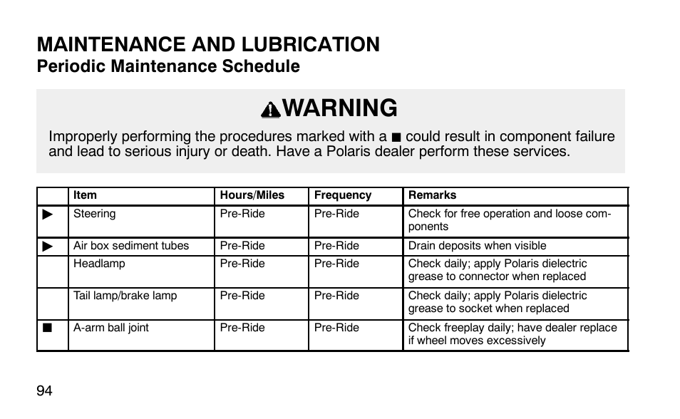 Warning, Maintenance and lubrication, Periodic maintenance schedule | Polaris Predator User Manual | Page 97 / 189