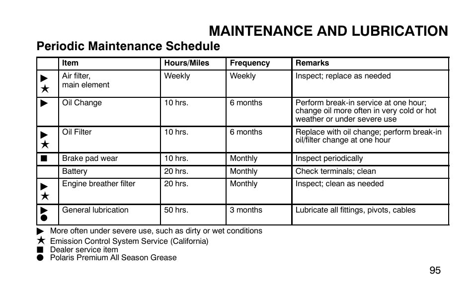 Maintenance and lubrication, Periodic maintenance schedule | Polaris Predator User Manual | Page 98 / 189