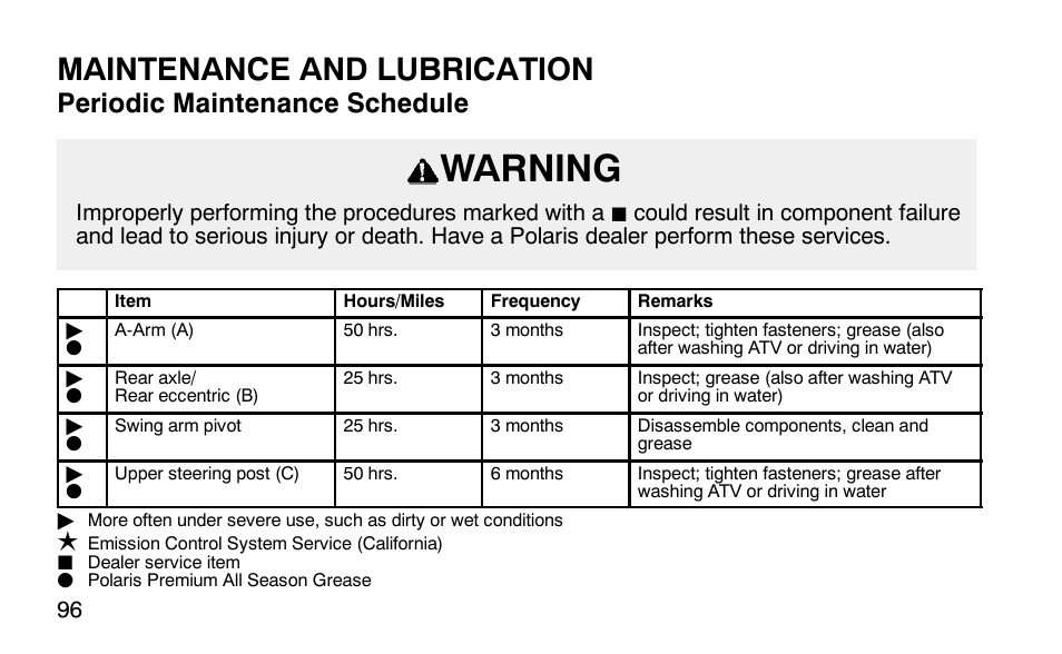 Warning, Maintenance and lubrication, Periodic maintenance schedule | Polaris Predator User Manual | Page 99 / 189